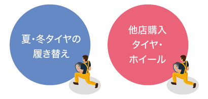 丸商タイヤ タイヤ ホイール 持ち込み作業