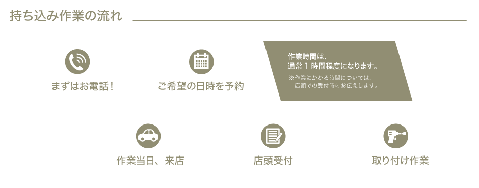 丸商タイヤ タイヤ ホイール 持ち込み作業